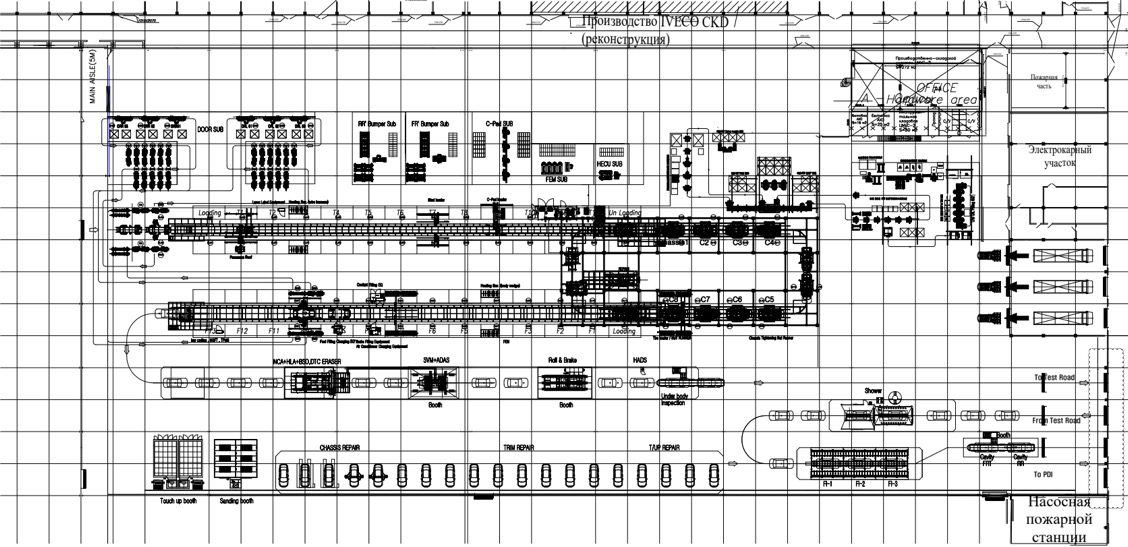CKD assembly line layout for Saudi Arabia project